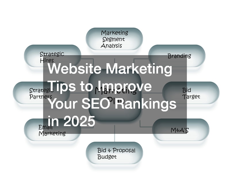 marketing plan